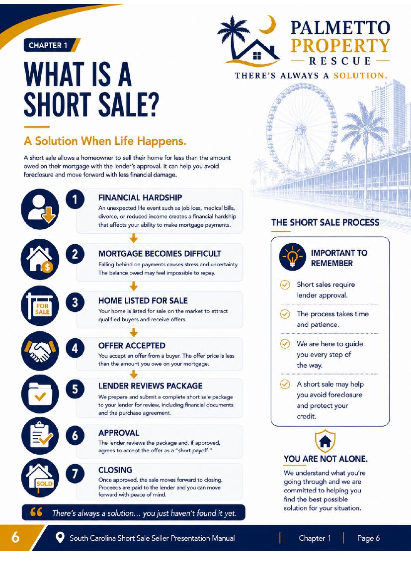 What is a short sale