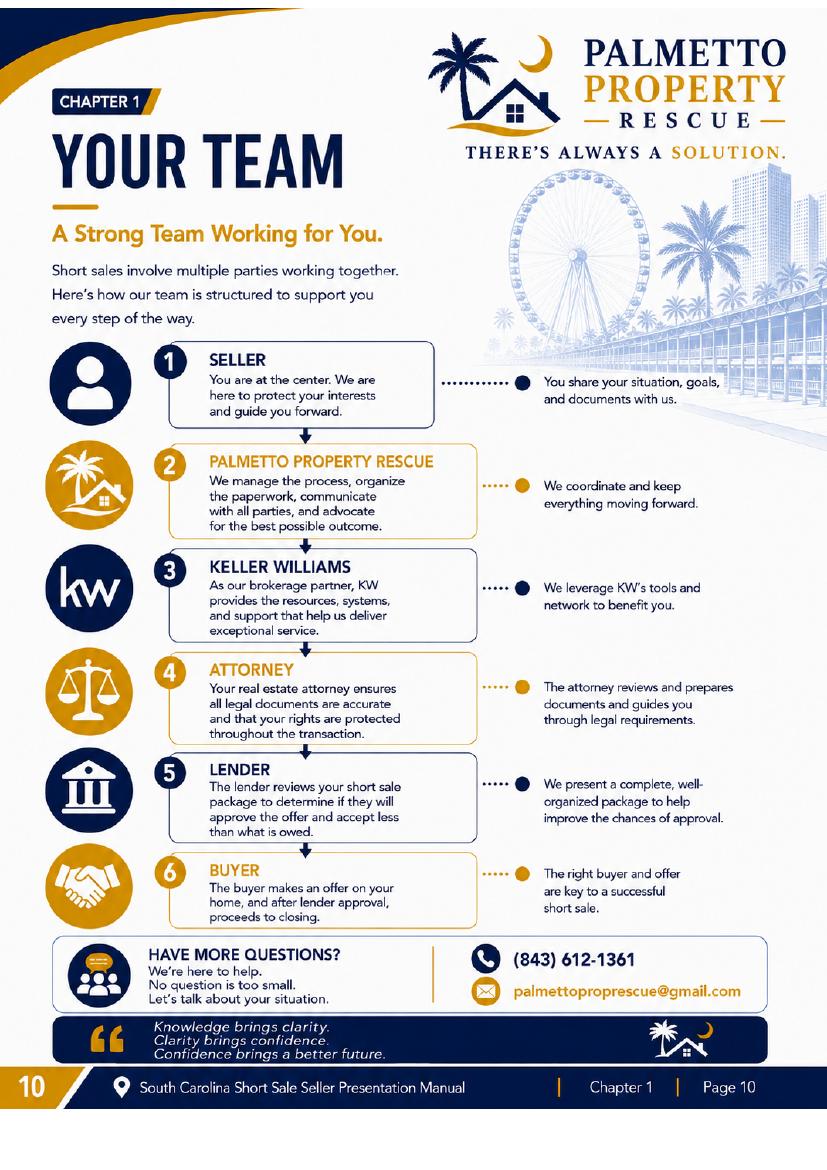 Your team