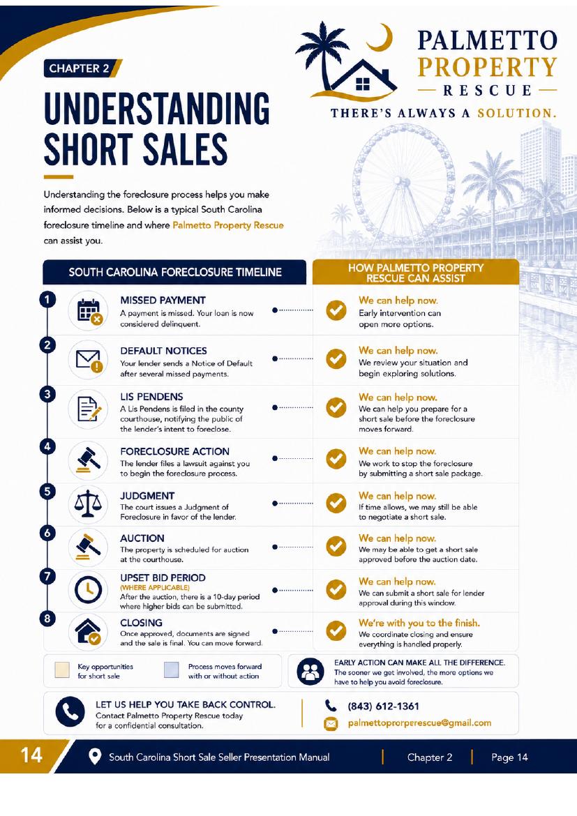 Understanding short sales