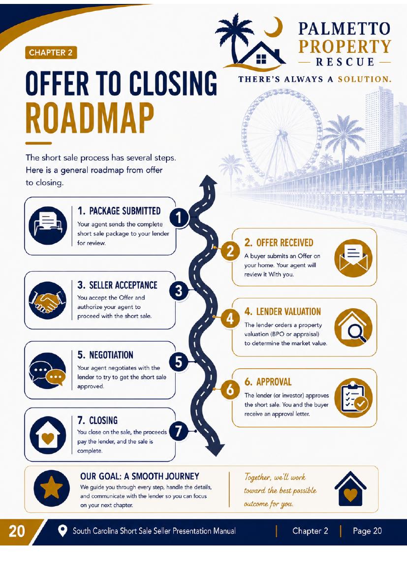 Offer to closing roadmap